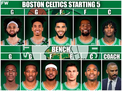 Projecting the Celtics' starting lineup for the Magic Summer League